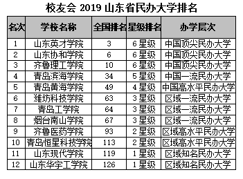 山东省大学排名_山东省大学校徽大全