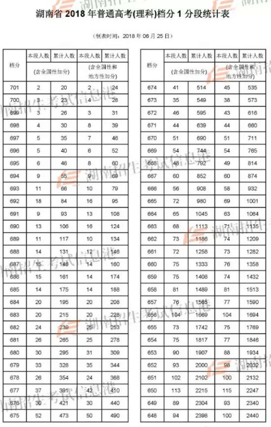 高考理科考哪几门