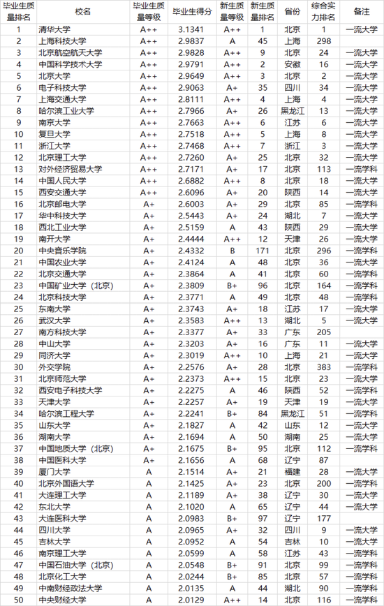 武书连2019中国大学排行榜_大学排名曾有捐助名单你真要信了大学排名那就幽默了