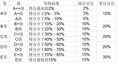 生态学博士排名2020_美国大选2020