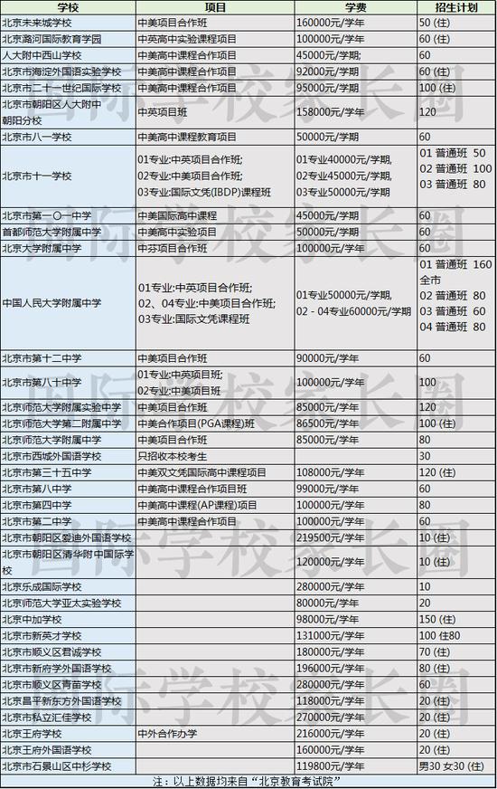 2019年北京部分国际班&国际学校招生计划