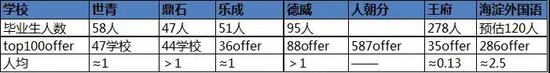 国际学校家长圈制图