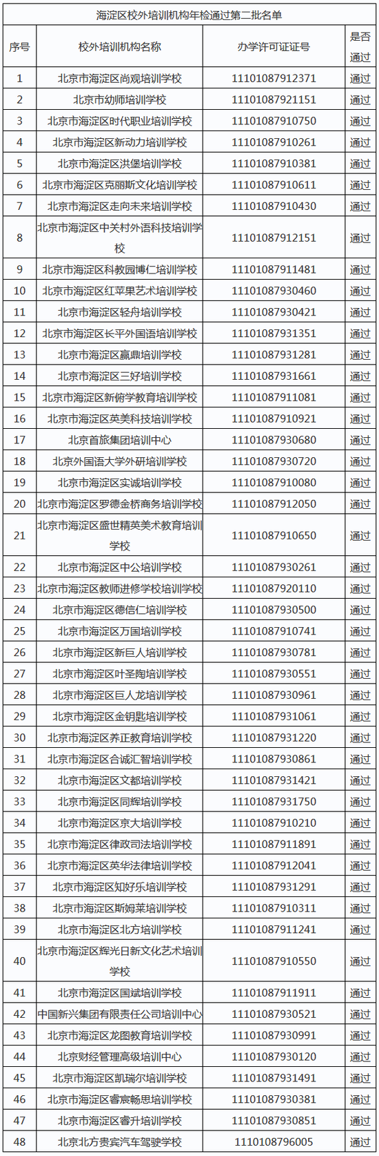 来源:北京市海淀区教委