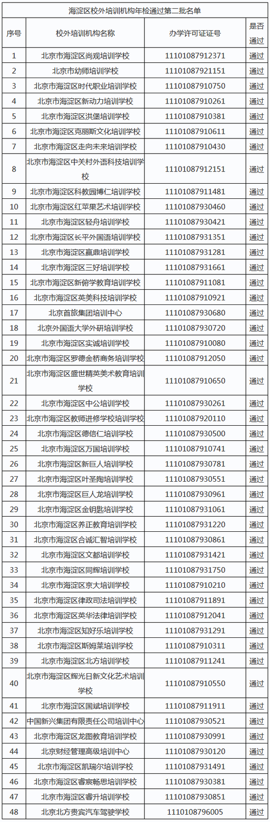 来源：北京市海淀区教委