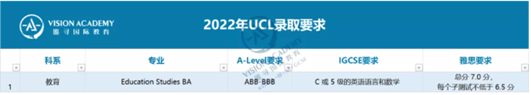 图为：UCL录取要求