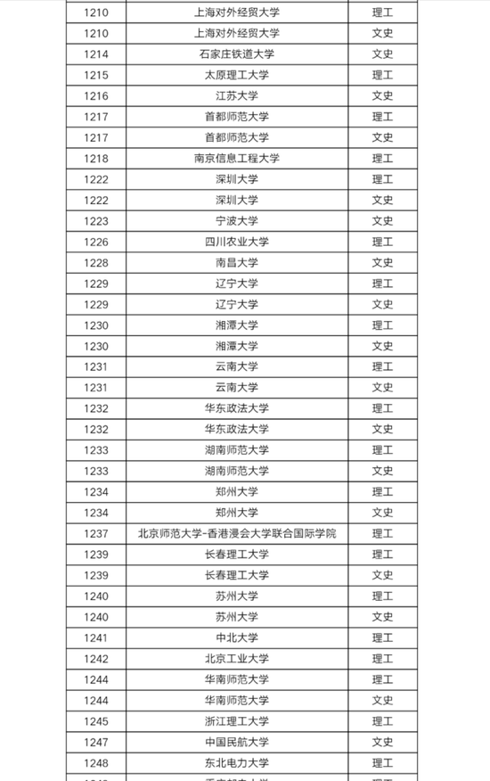 黑龙江2018年本科第一批A段录取结束院校名单