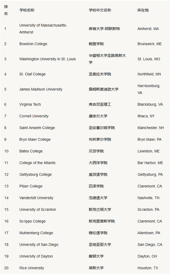 中国最美大学食堂排名前十 svFV-hiixpup9426908.png