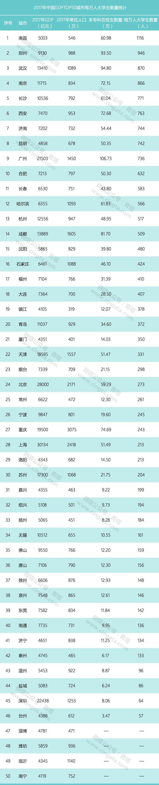临沂常住人口_今年山东常住人口将破亿 三年后临沂城区均超200万人(3)
