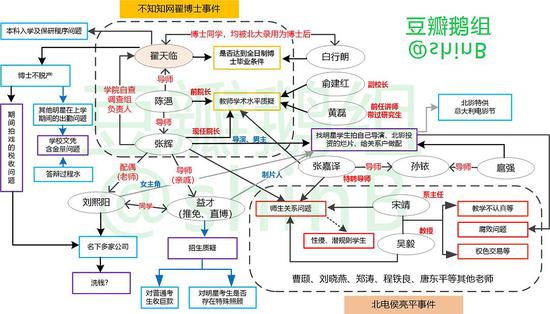 有料|学术界事故频出 逃避是解决问题的最佳办法?