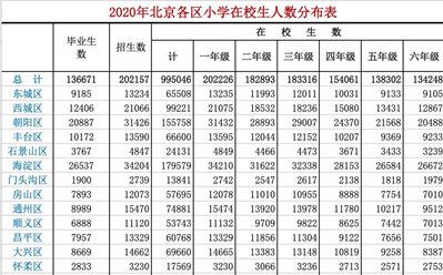 北京人口出生_房价疯狂的最后这几年会怎么演变(3)