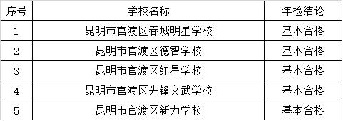 昆明民办教育机构年检结果出炉 这些学校不合格