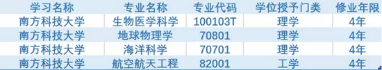 南方科技大学新增4个本科专业