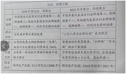 2022高考语文真题(全国乙卷)