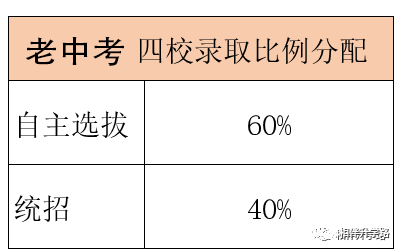 　上海四校的招生比例情况