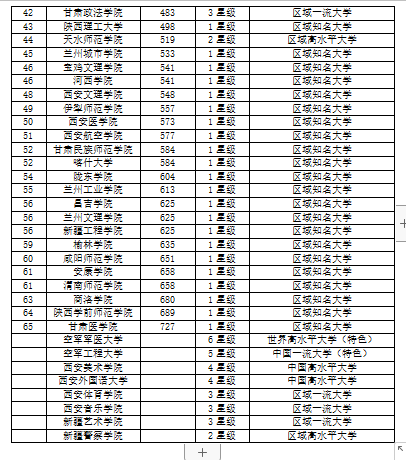 西安的大学排名_西安交通大学