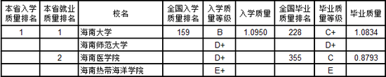 2019广西高校排行_科普高职高专院校排名前十及2019年广西十大专科学校