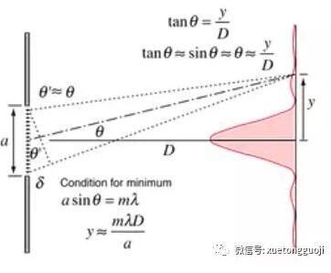 想提分不能光刷题 学好A-level物理得get这2点