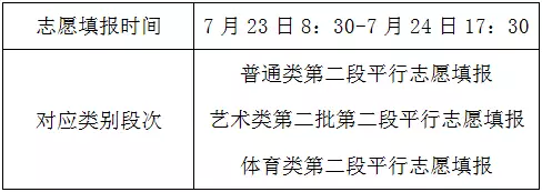 浙江2018高考二段线上考生成绩分段表