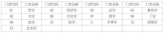 大家需要注意的