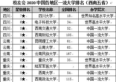 2020年各个大学排名_各个大学校徽