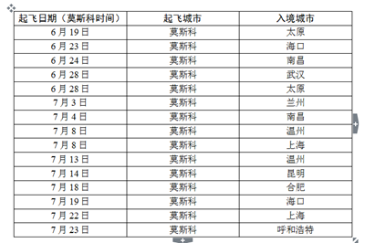 注：上述航班起飞计划均为莫斯科时间，具体航班号、起飞时间、票价等由航空公司确定。如有变化，另行通知。