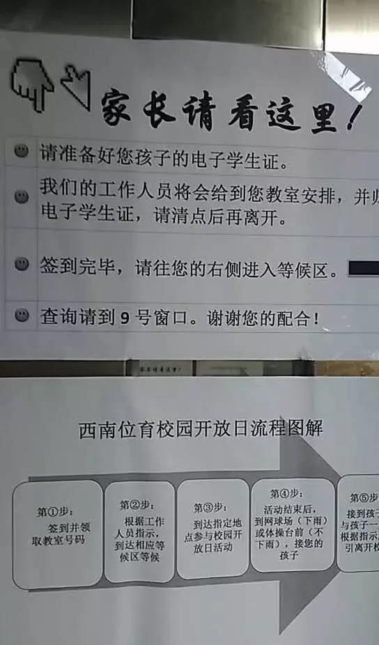 开放日注意事项