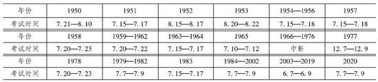 1950—2020年高校招生考试时间安排