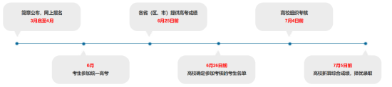 報強基計劃影響普通高考報名么_哪些考生適合參加強基計劃_強基計劃是什么意思報名條件有哪些