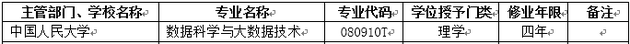 2018年中国人民大学新增本科专业名单