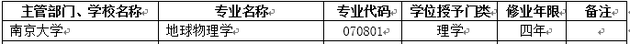 2018年南京大学新增本科专业名单