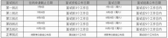 注: 招生信息如有变化,以我校研究生院及MBA中心、EMBA中心网站后续公布的信息和实时更新的通知为准。