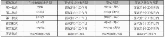 注： 招生信息如有变化，以我校研究生院及MBA中心、EMBA中心网站后续公布的信息和实时更新的通知为准。