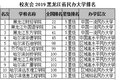 黑龙江省的大学排名_黑龙江省中医药大学