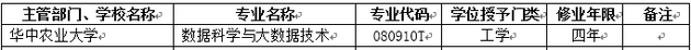 2018年华中农业大学新增本科专业名单