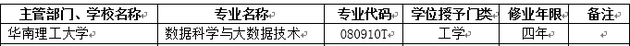 2018年华南理工大学新增本科专业名单