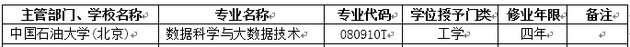 2018年中国石油大学(北京)新增本科专业名单