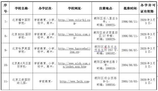 北京地区外籍人员子女学校名单(2017年版)