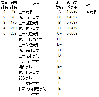 甘肃高考排名_甘肃高考书法分数线(3)