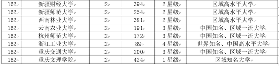 2018中国大学市长校友排行榜 北京大学第一