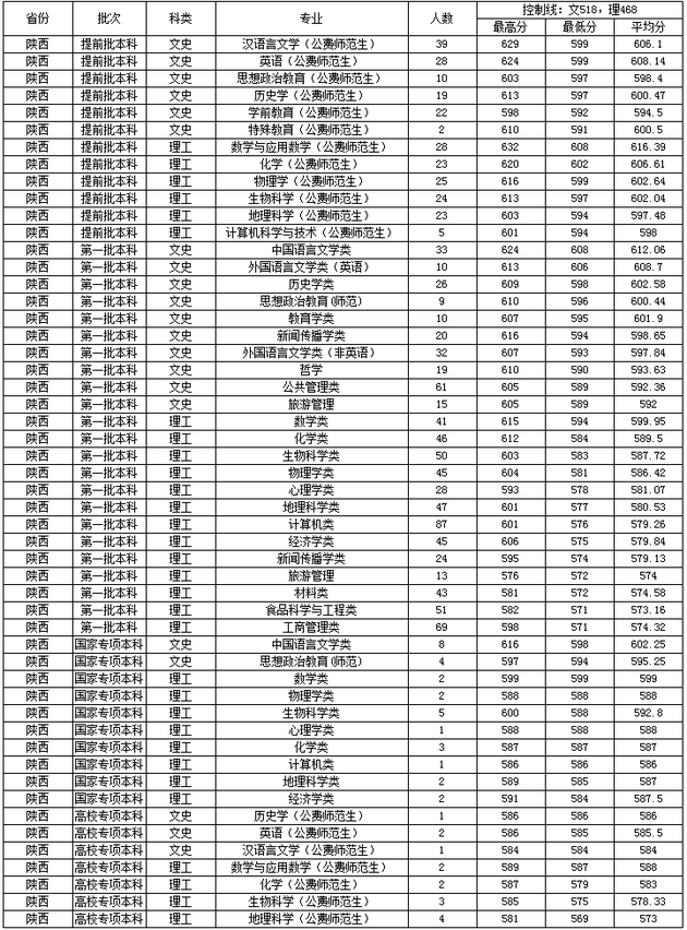 4、防城港大学录取分数线：防城港的初中、高中、大学分别是什么？ 