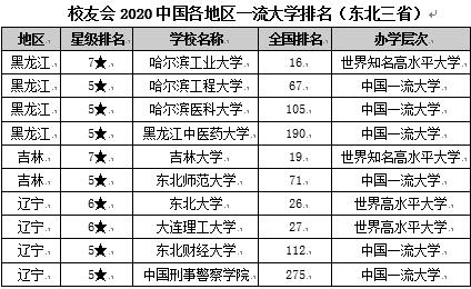 2020上海本地大学排名_2020中国长三角大学排名发布,复旦大学第1,上海交通
