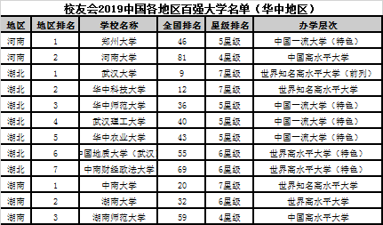 河北大学排名_河北大学