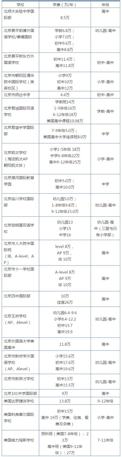 提供AP课程 点击可查看大图