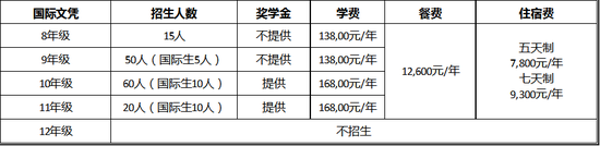 申请流程: