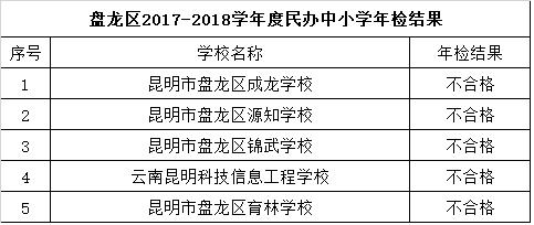 昆明民办教育机构年检结果出炉 这些学校不合格