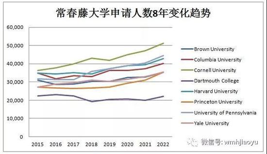 中等生逆袭世界前50怎样拼才有效?