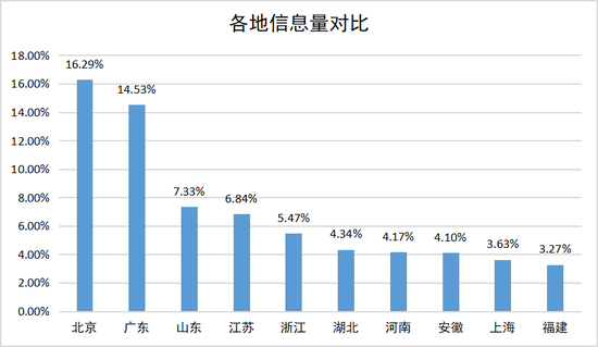 教育年报|2018行业十大热点事件及机构热度指