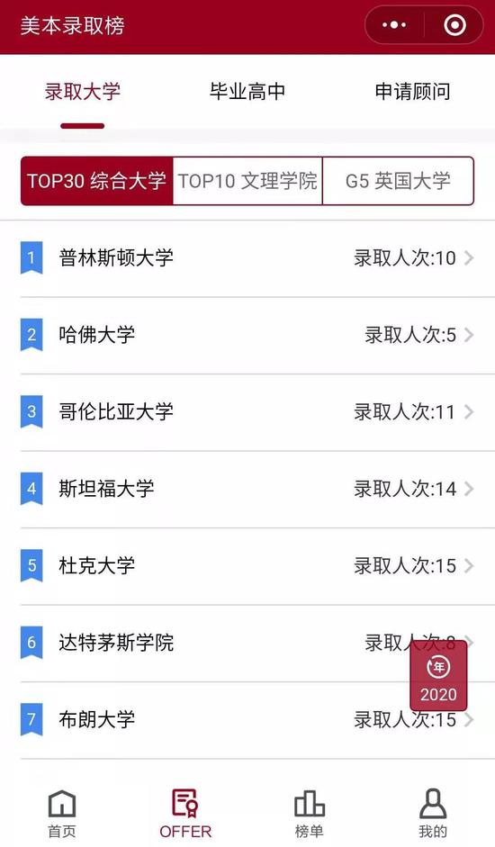 （图片来源：美本录取榜)