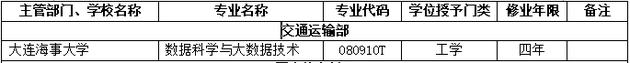 2018年大连海事大学新增本科专业名单