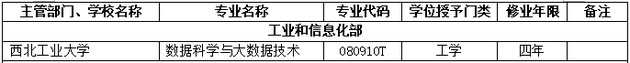 2018年西北工业大学新增本科专业名单